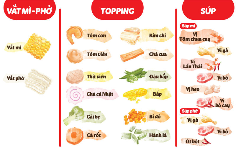Thực đơn nhà hàng